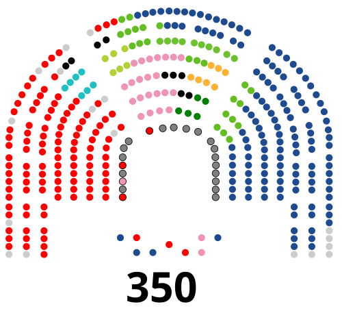 Congress of Deputies (Spain)